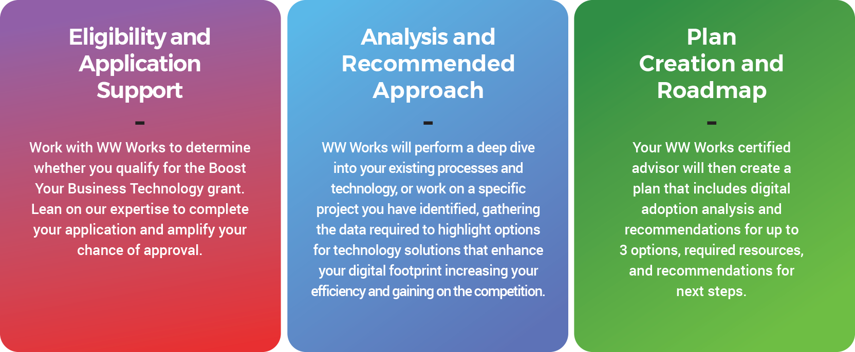 Eligibility and Application Support - Work with WW Works to determine whether you qualify for the Boost Your Business Technology grant. Lean on our expertise to complete your application and amplify your chance of approval. Analysis and Recommended Approach - WW Works will perform a deep dive into your existing processes and technology, or work on a specific project you have identified, gathering the data required to highlight options for technology solutions that enhance your digital footprint increasing your efficiency and gaining on the competition. Plan Creation and Roadmap - Your WW Works certified advisor will then create a plan that includes digital adoption analysis and recommendations for up to 3 options, required resources, and recommendations for next steps.